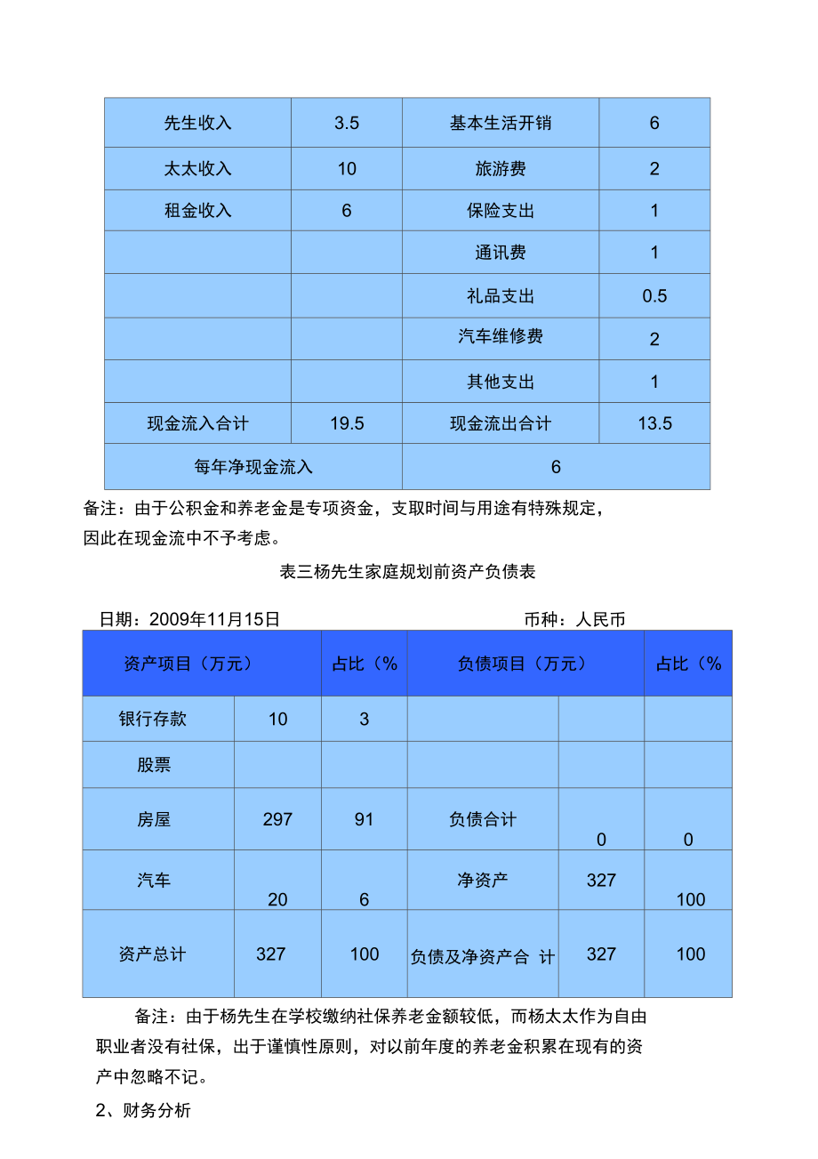 理财报表披露(理财业务信息披露中所需要披露的信息)