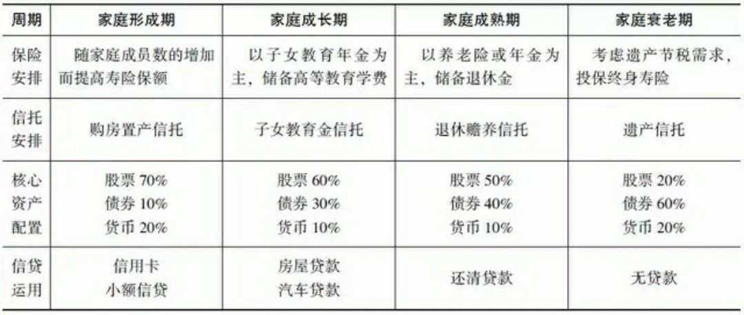 保险理财表(保险理财种类)