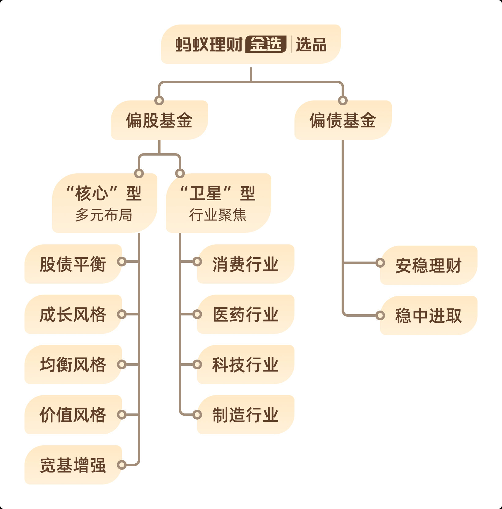 蚂蚁工资理财(蚂蚁官方理财师怎么样)