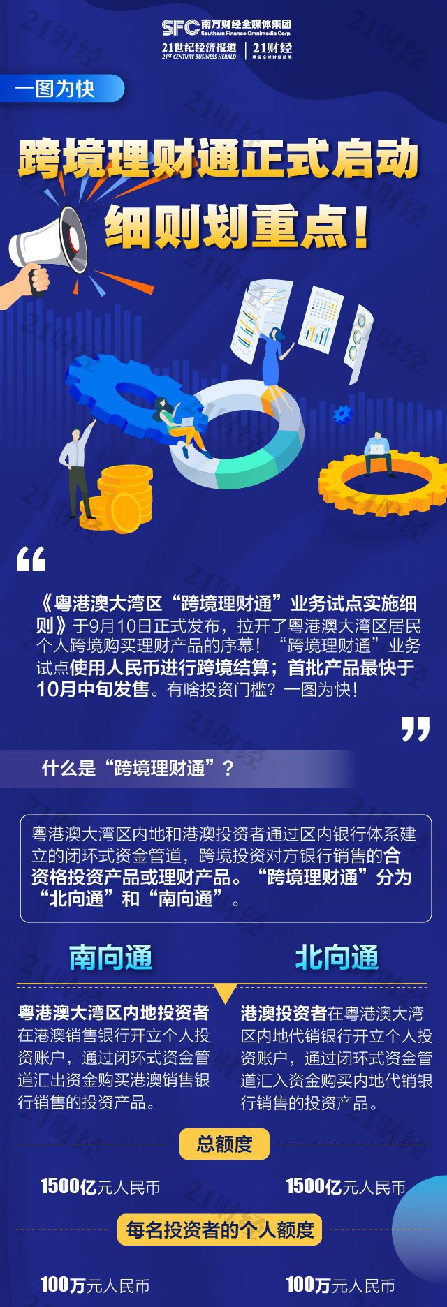 南向理财通(理财通新手指南)