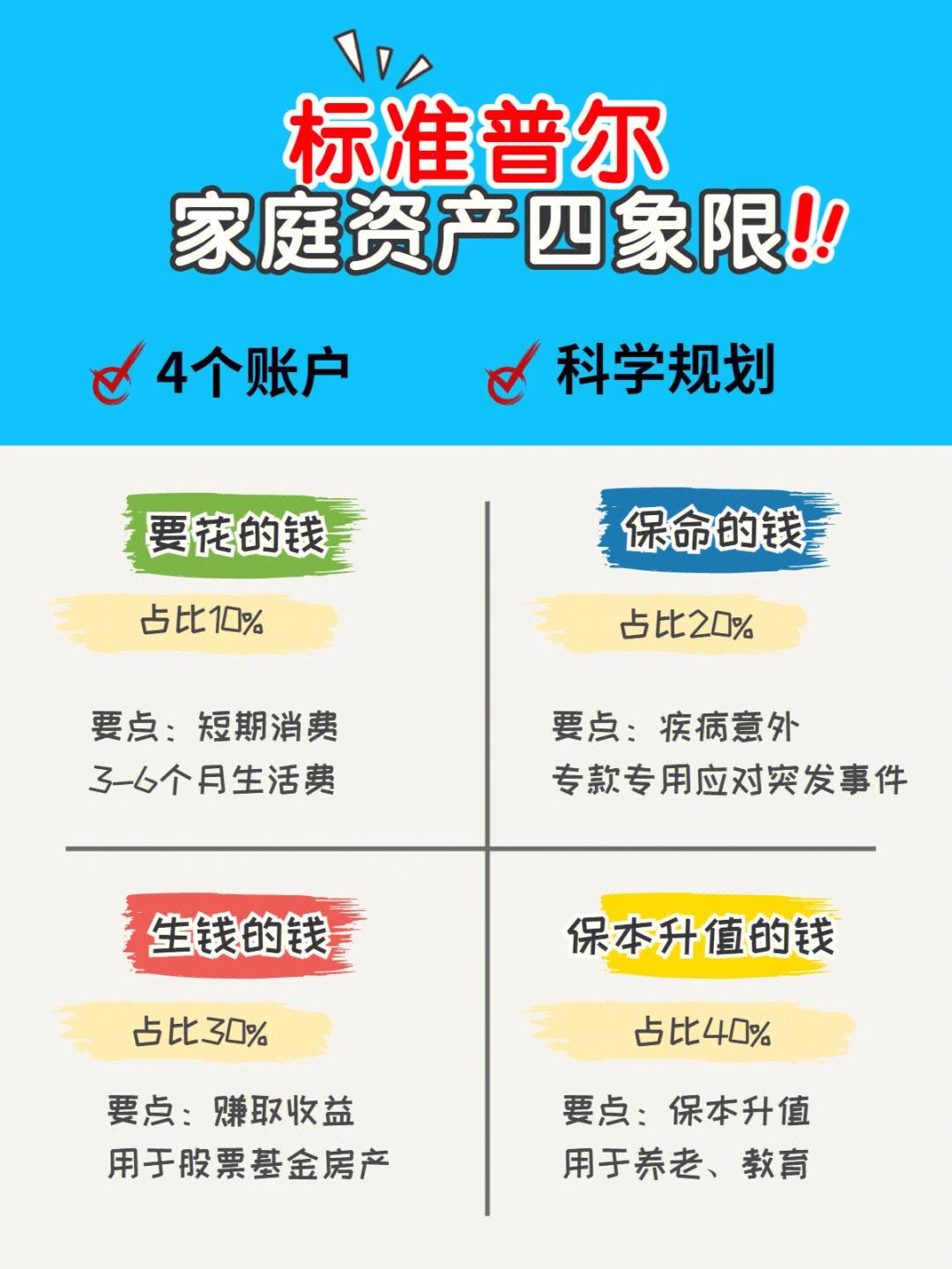 利一理财(利一怎样投资的)