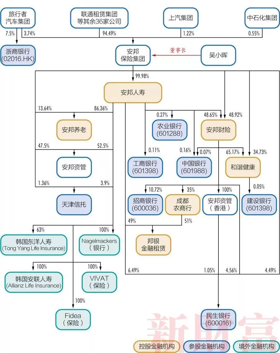 三胞理财(理财三宝是什么)