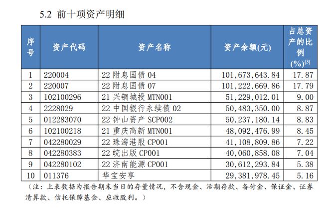 理财排名前(排名前十的理财产品)