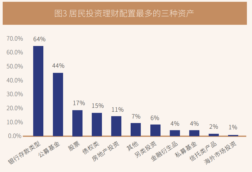 理财的行为(十大靠谱理财app)