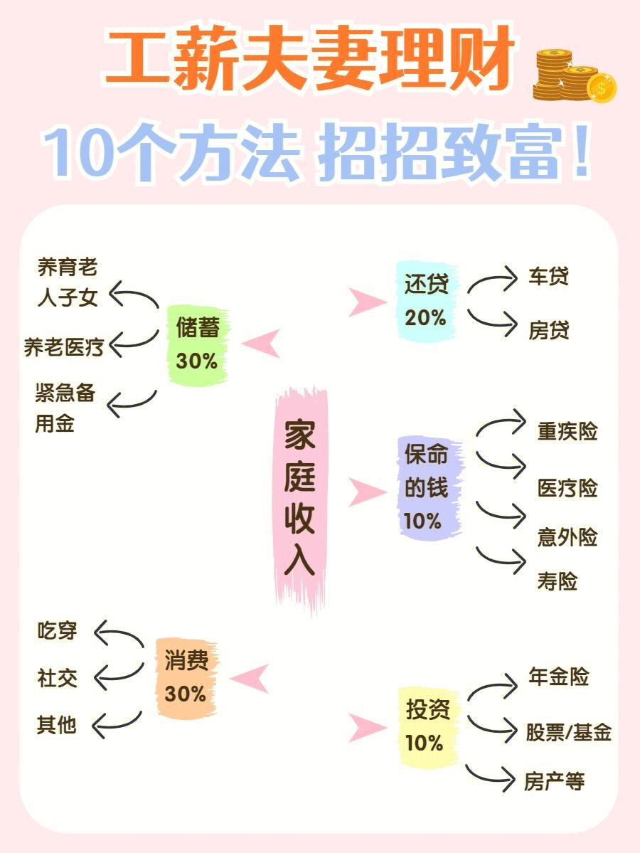 夫妻帐理财(夫妻共同理财的好处)