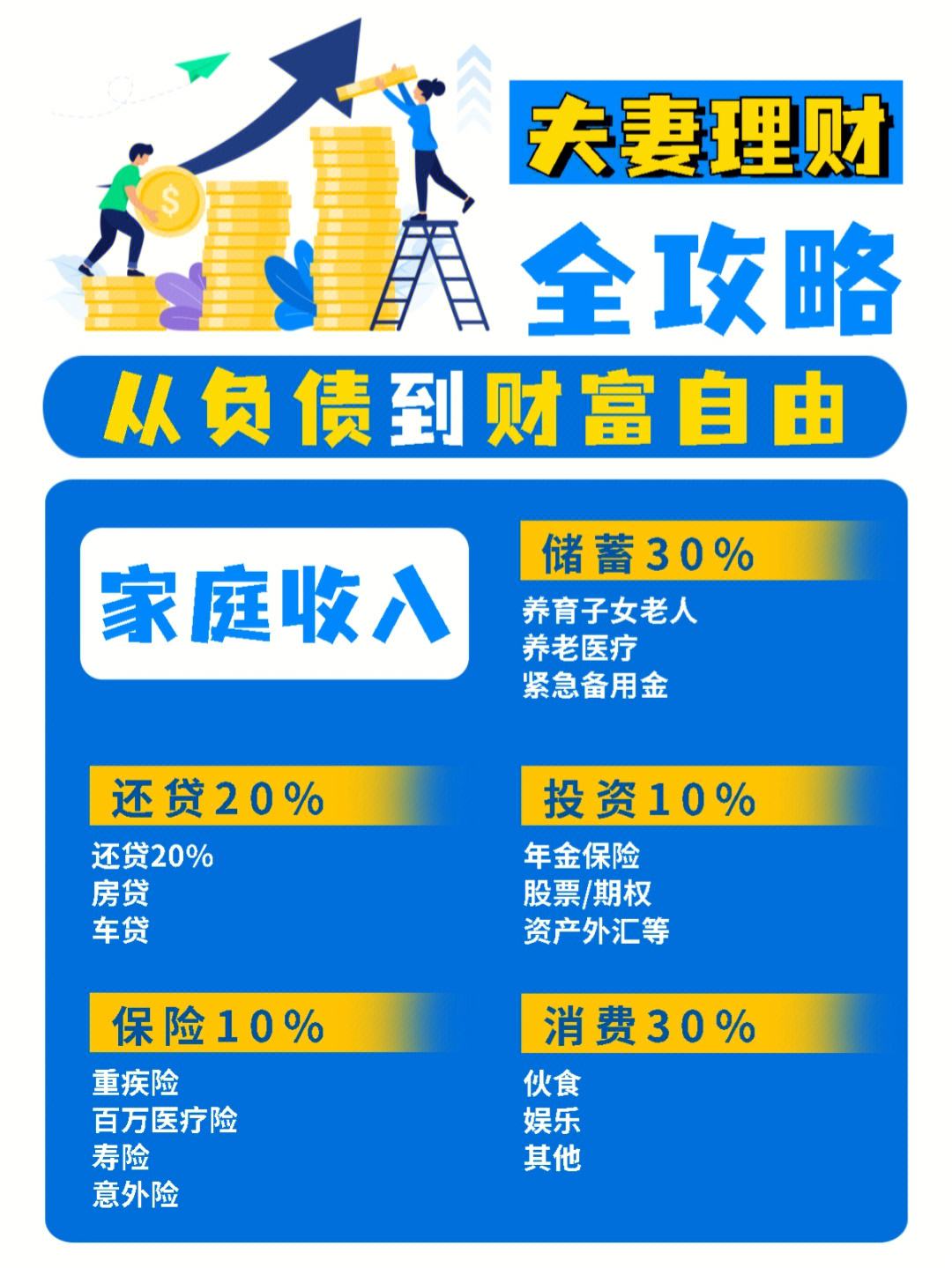 夫妻帐理财(夫妻共同理财)