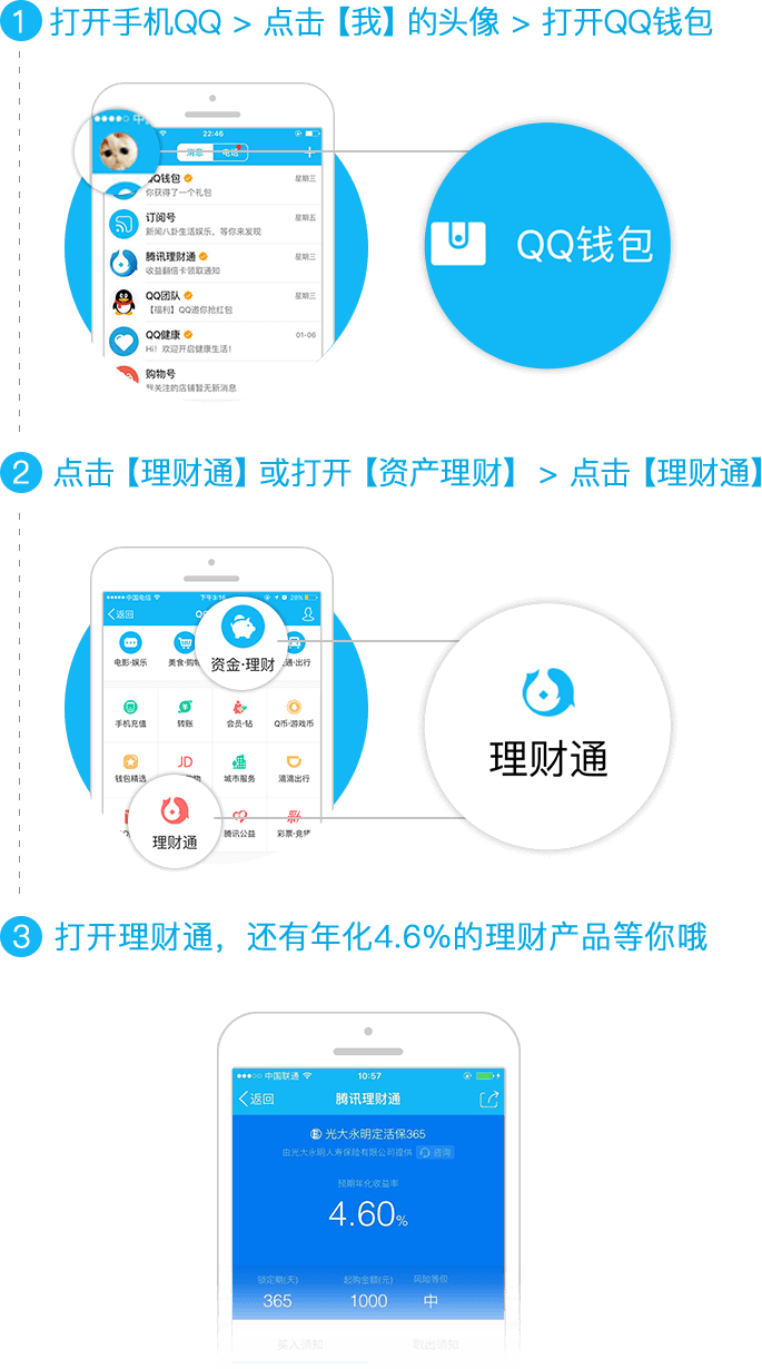 万钱理财(几万块理财)