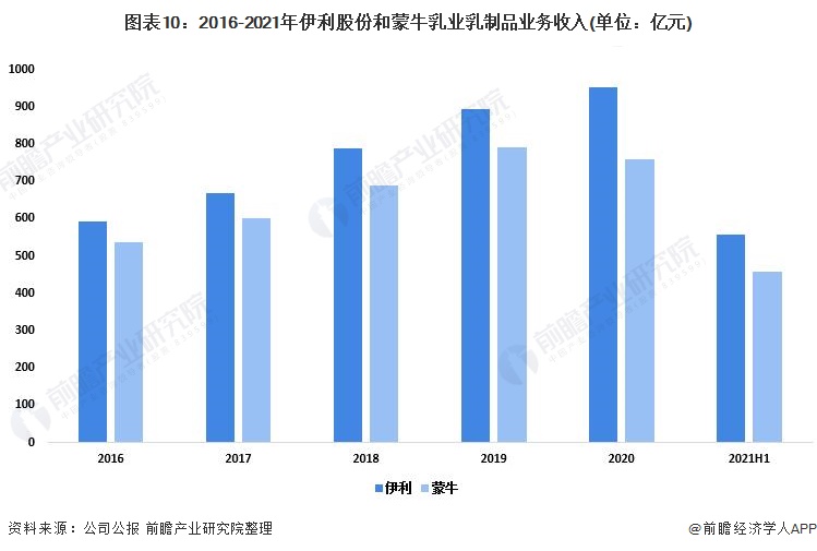 伊利理财环境(伊利经济环境分析)