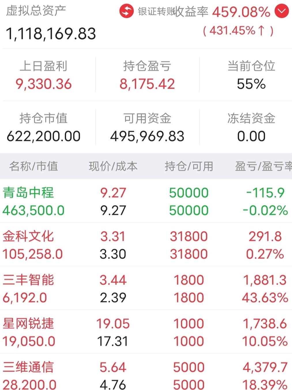理财投资盘(理财资金盘项目)