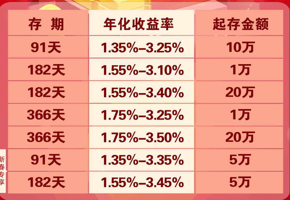 理财和存钱(理财和存钱一张银行卡 有影响吗)