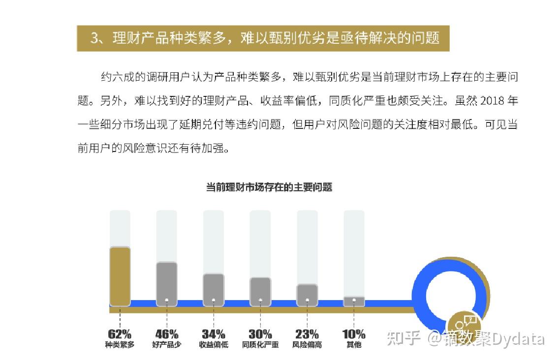 理财数据对比(理财产品对比分析报告)