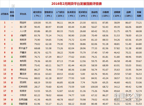 理财排名前(理财产品排行2021)