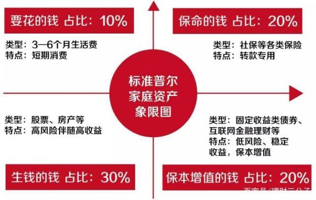 理财相近词(理财意思相近的词语)