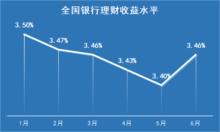 理财数据对比(理财产品对比分析)