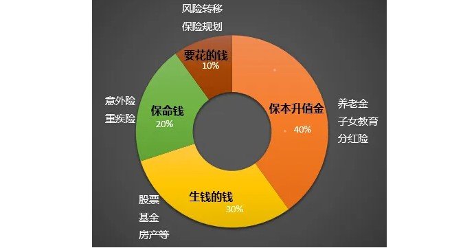 理财必知识(理财知识干货)