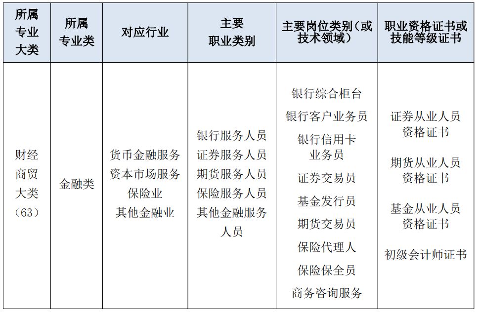 理财专业分析(理财专业就业方向)