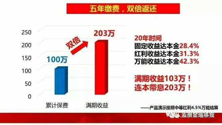 广发理财等级(广发银行 理财)
