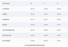 懒虫网理财(快易理财网官网)
