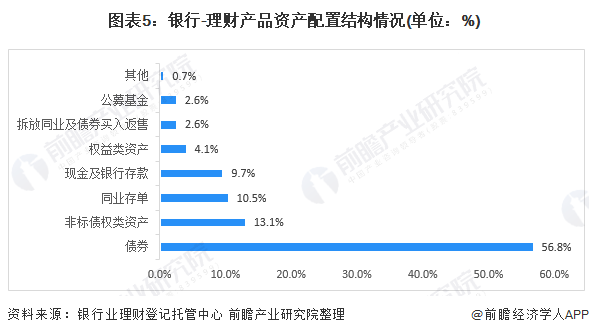 橘子理财现状(橘子理财现状怎么样)