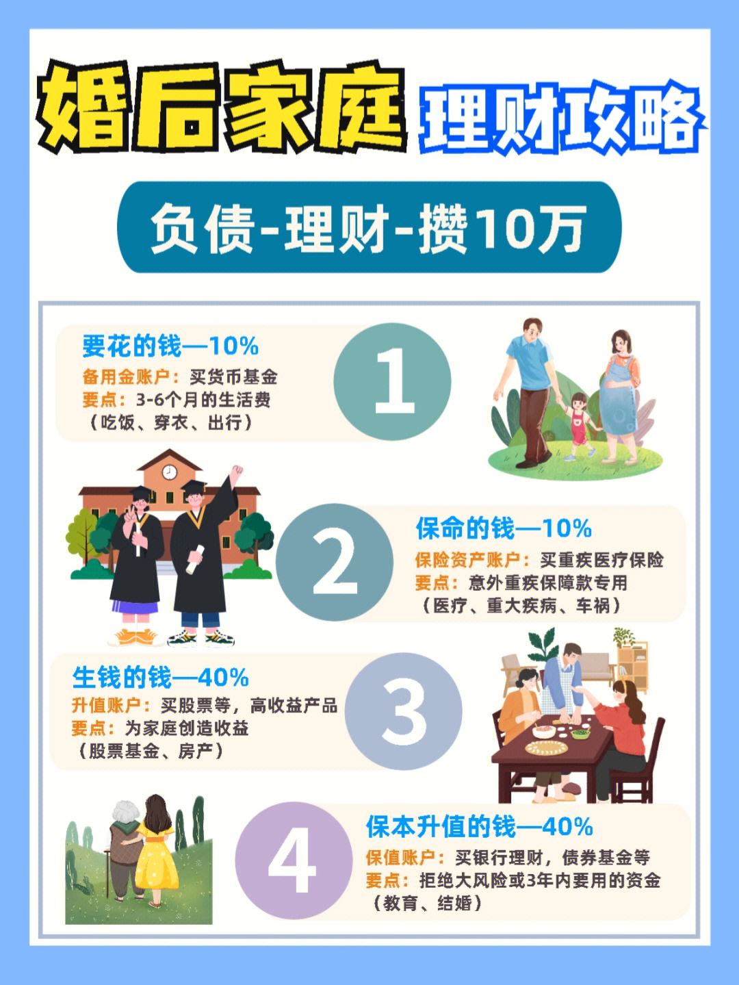 人要理财(应该理财吗)