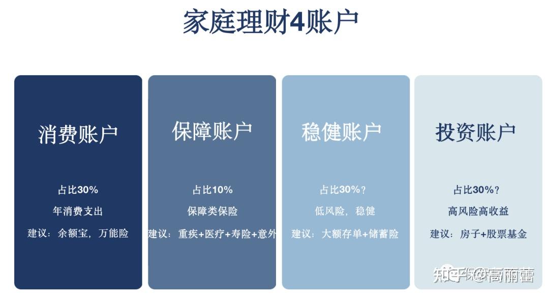 理财更改账户(理财更换不了银行卡)