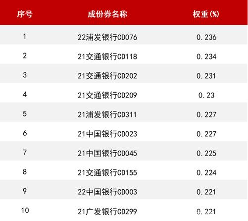 同业法人理财(同业理财业务管理办法)