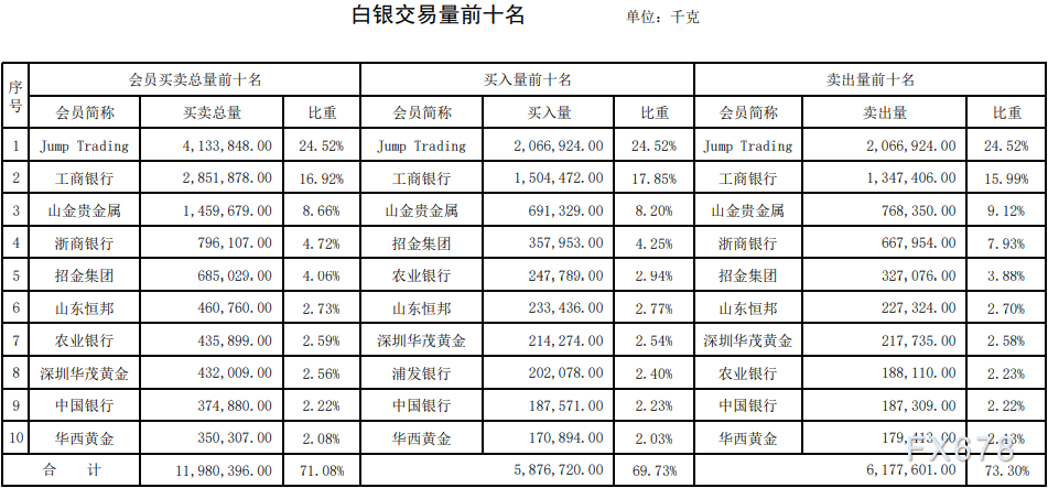 贵金属价格上海(上海贵金属价格实时报价)