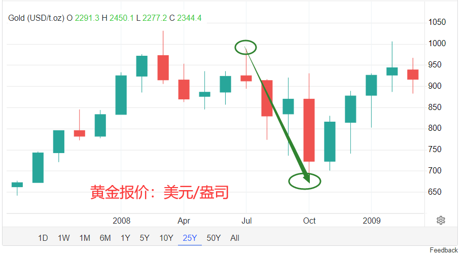 贵金属长期走势(贵金属走势行情分析)