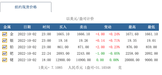 贵金属消费计算(贵金属交易怎么计算)