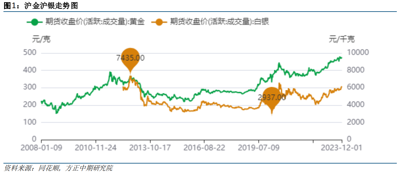 同花顺贵金属代理(同花顺黄金交易平台)