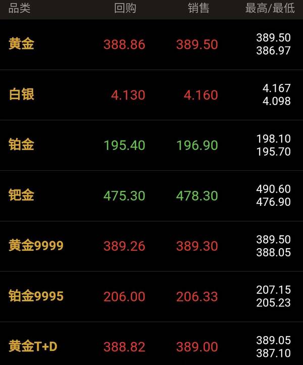 贵金属哪儿回购(贵金属回收概念股)