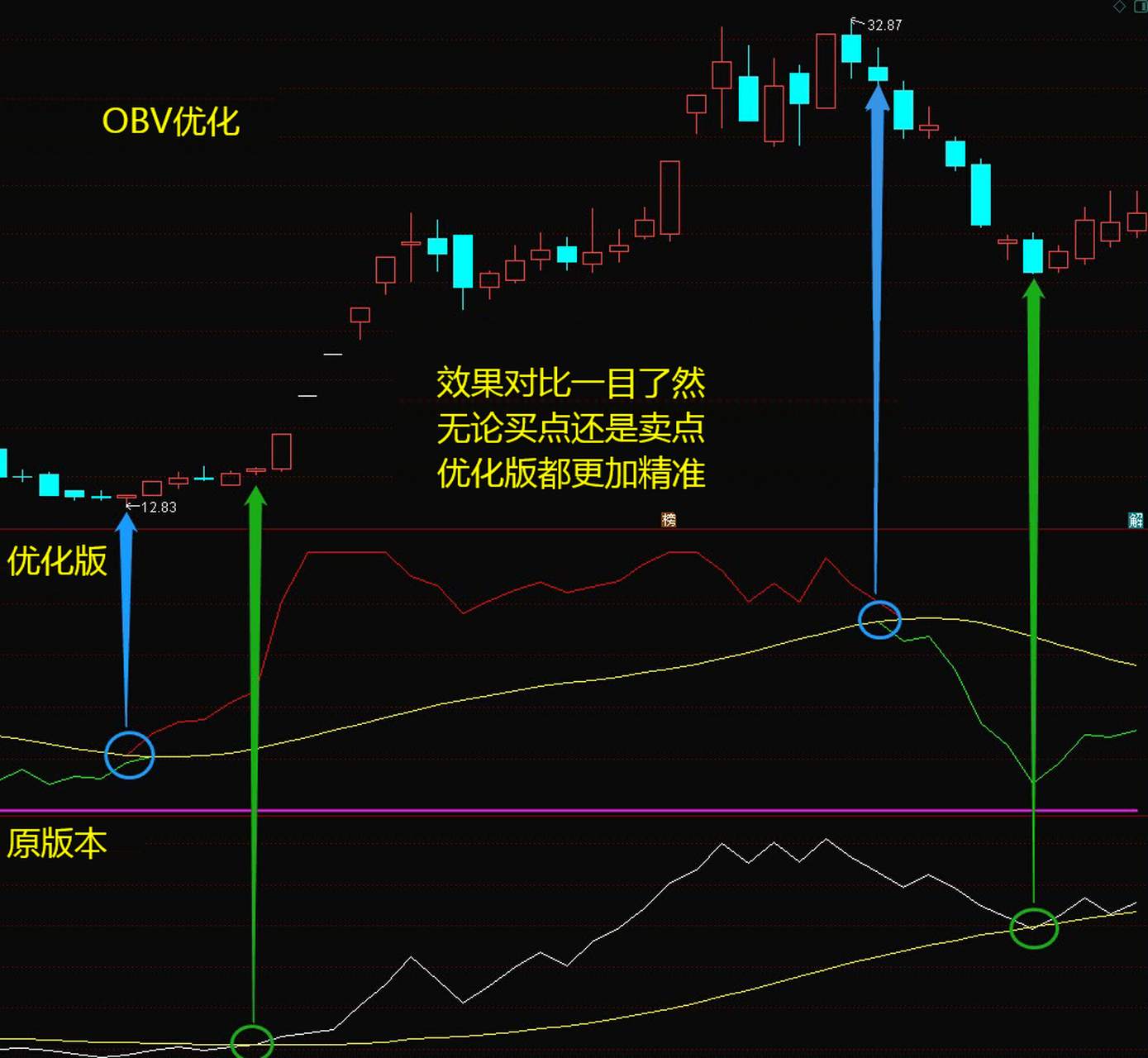贵金属指标cci(贵金属指标线如何看)