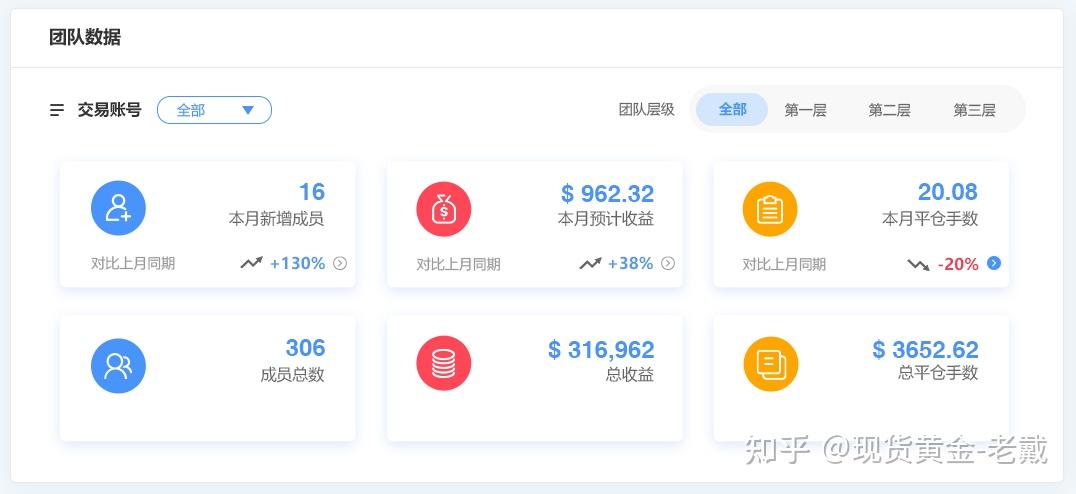贵金属分析平台(贵金属分析软件排行)