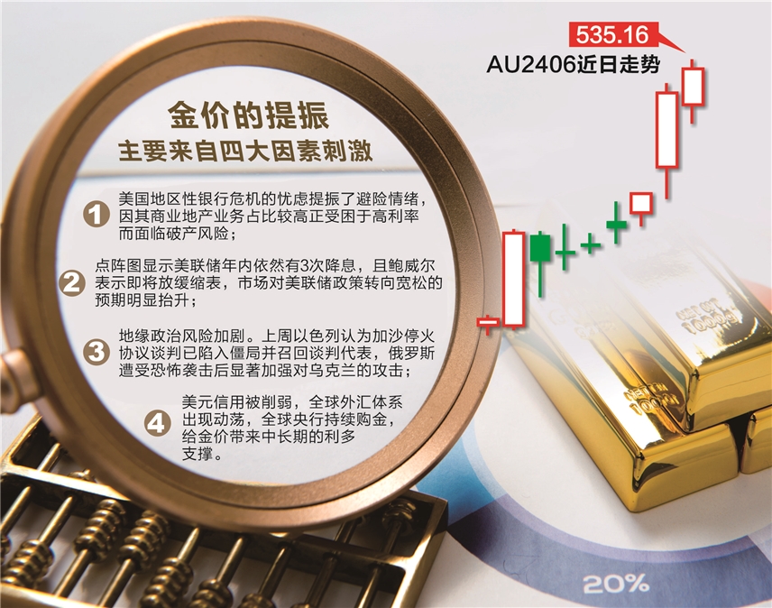 和讯贵金属行情(和讯黄金价格行情)