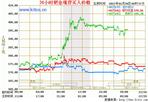 贵金属价格上海(上海贵金属交易价格)