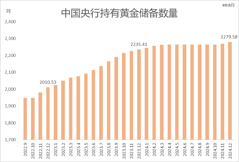和讯贵金属行情(贵金属价格实时行情和讯网)