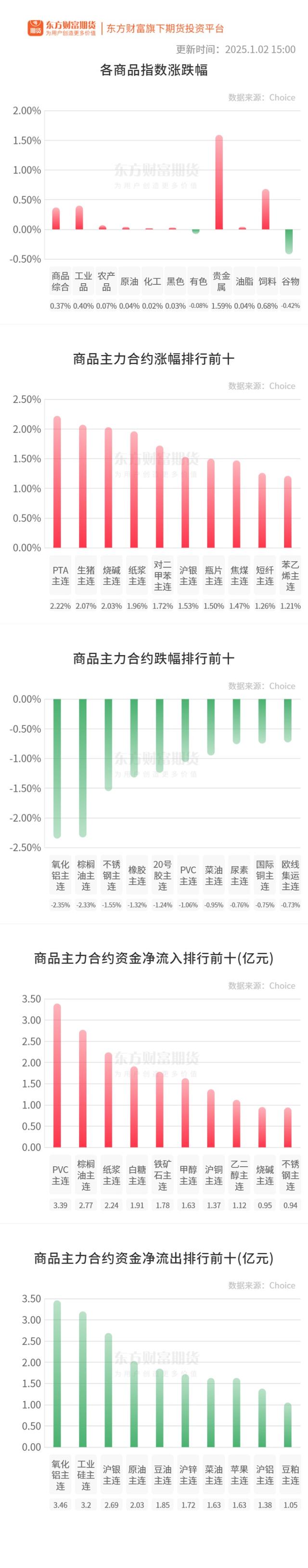 贵金属涨跌走势(贵金属走势行情分析)