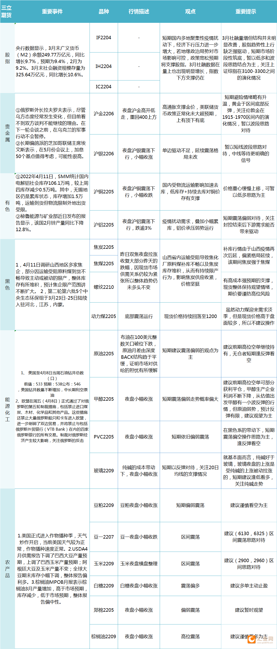 贵金属期货攻略(贵金属期货实时行情)