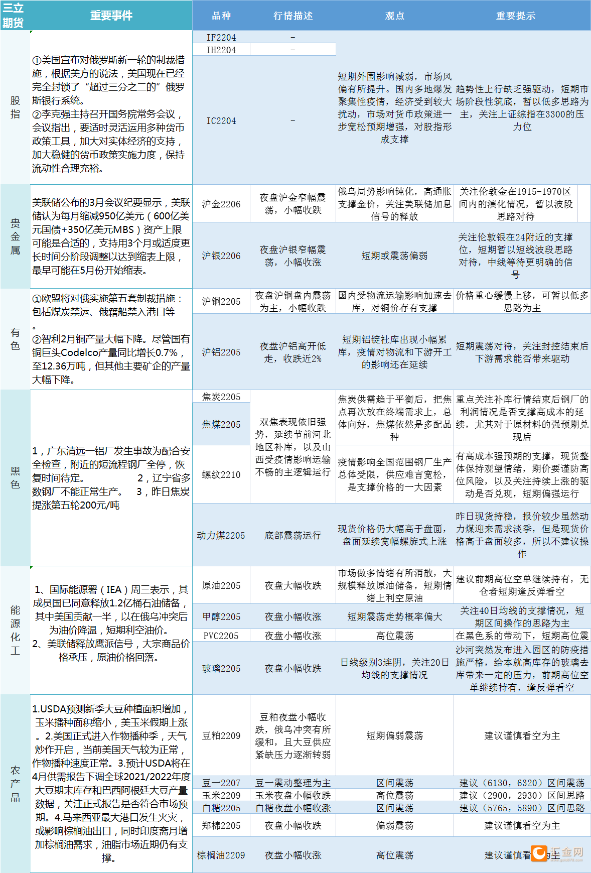 贵金属期货攻略(贵金属期货交易平台)