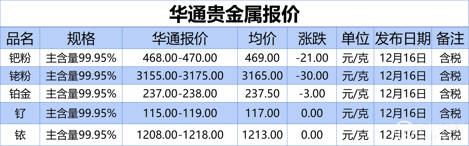 贵金属价格上海(上海贵金属价格查询)
