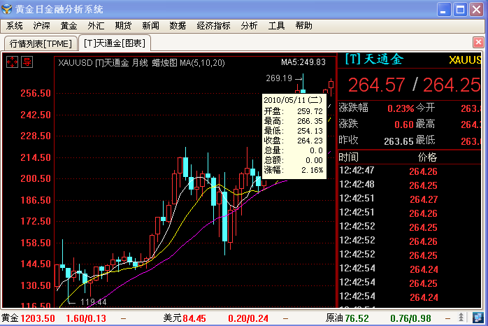 限制贵金属买卖(限制贵金属买卖违法吗)