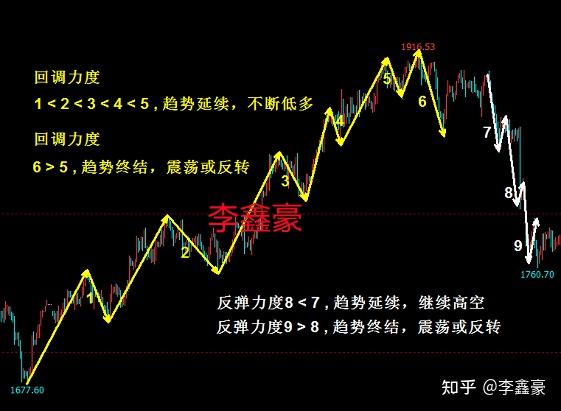贵金属非农分析(贵金属与非贵金属的区别)