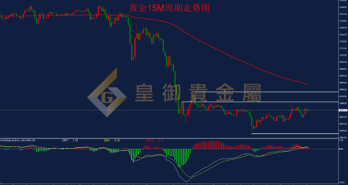贵金属走势解析(贵金属最新实时走势图)