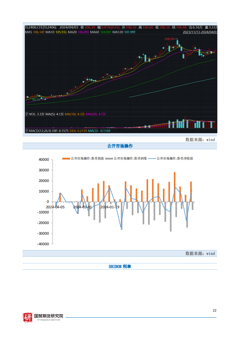 贵金属周报利率(2021贵金属走势)