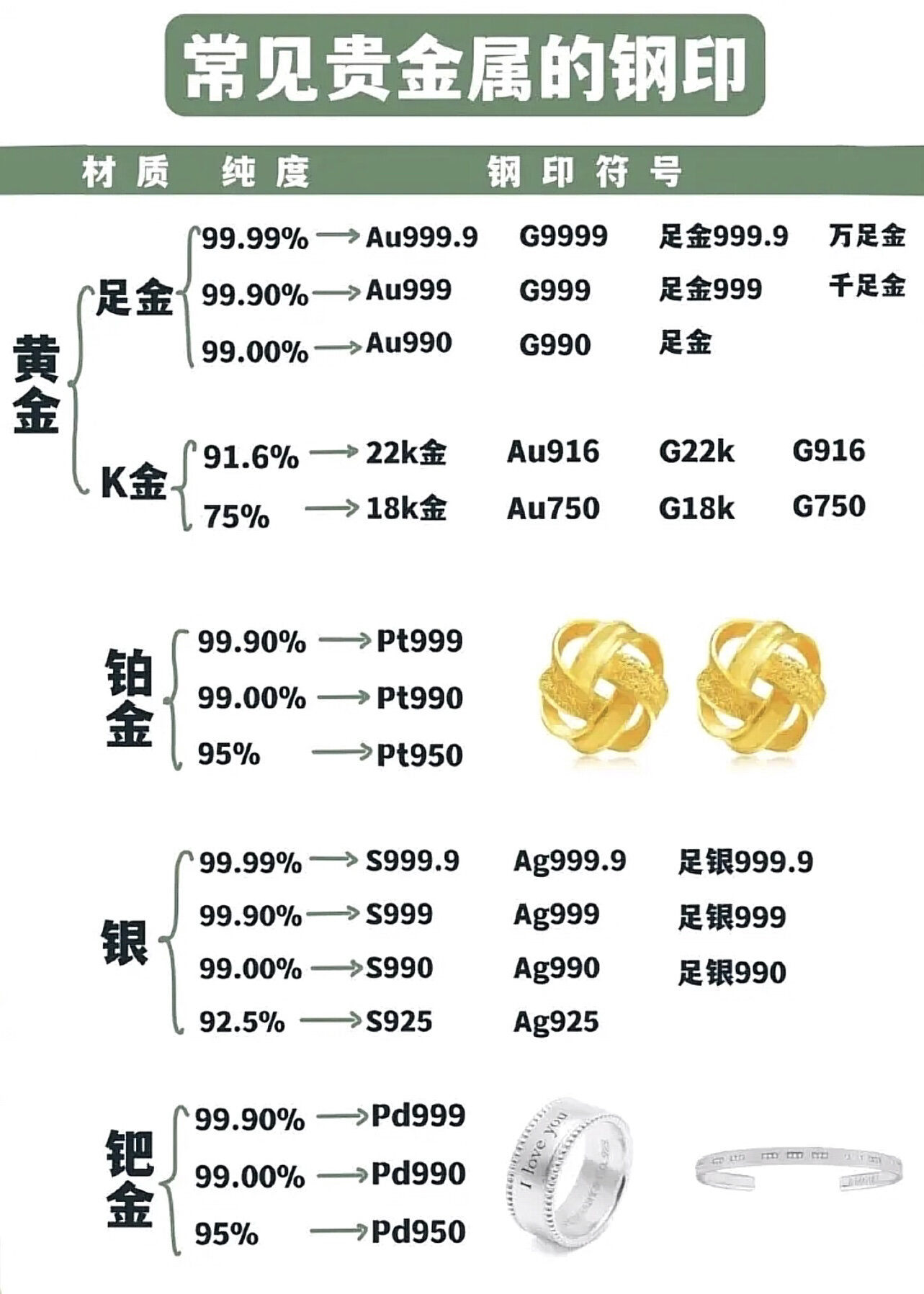 各种贵金属熔点(贵金属的熔点和沸点)