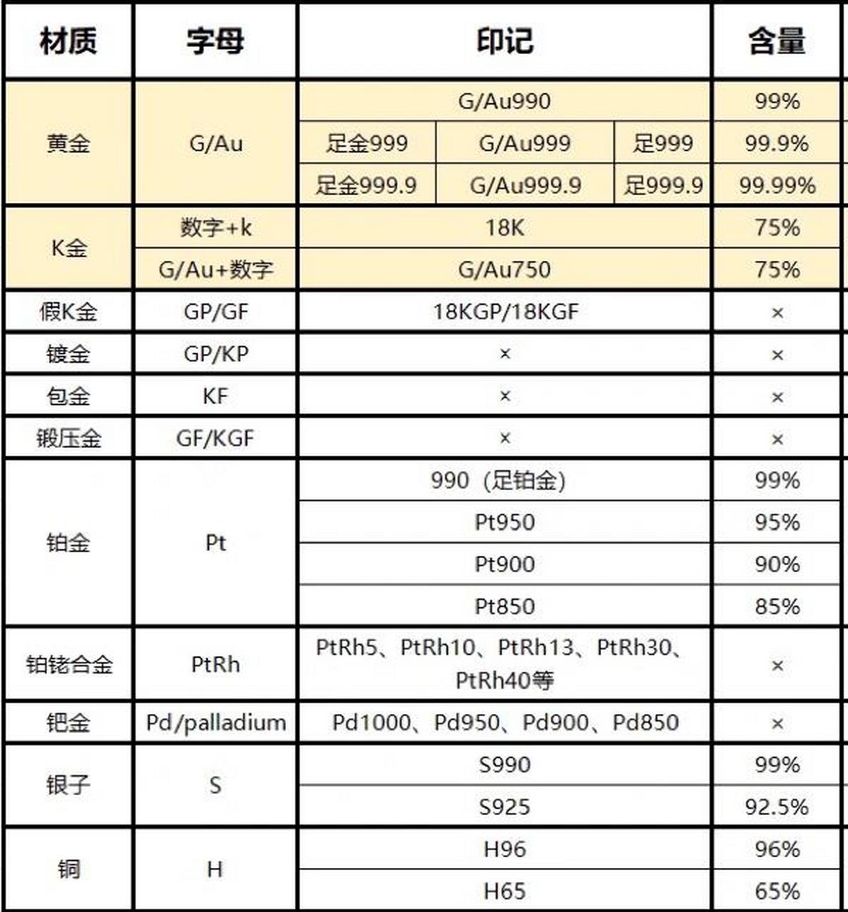 贵金属饰品标签(贵金属首饰命名标准)
