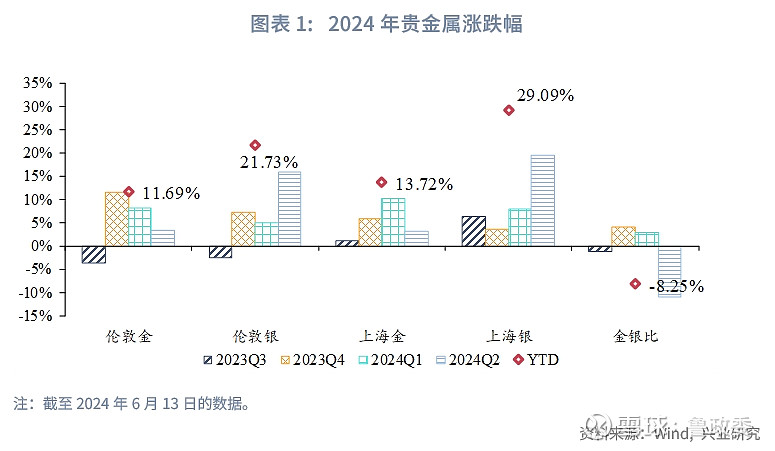 炒外汇贵金属(炒外汇贵金属小程序)