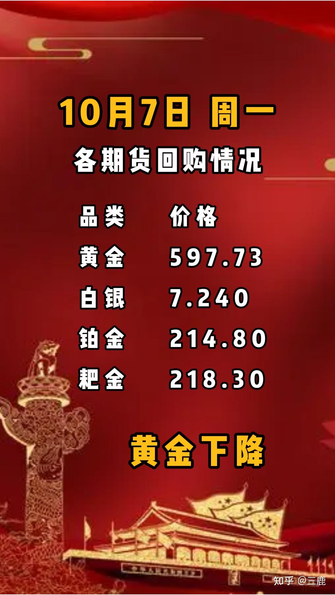 银行贵金属配送(银行贵金属推动方案)