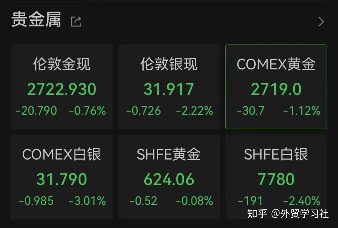 贵金属和汇率(贵金属和汇率的关系)