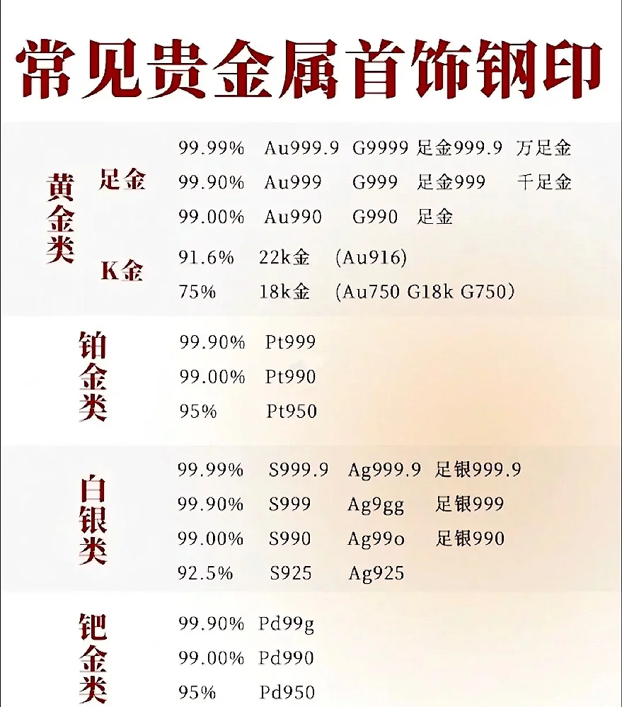 贵金属技术教程(贵金属技术教程电子书)
